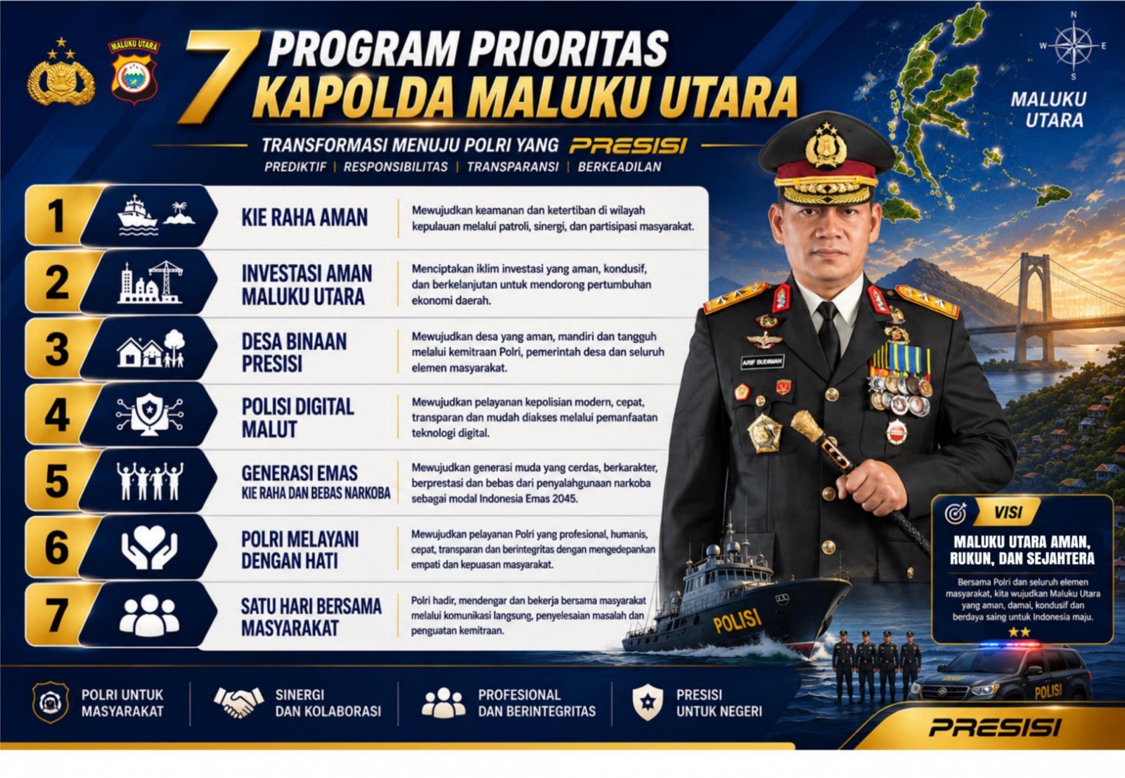 Tujuh Program Prioritas Kapolda Maluku Utara, Wujudkan Polri Presisi yang Dekat dan Hadir untuk Masyarakat